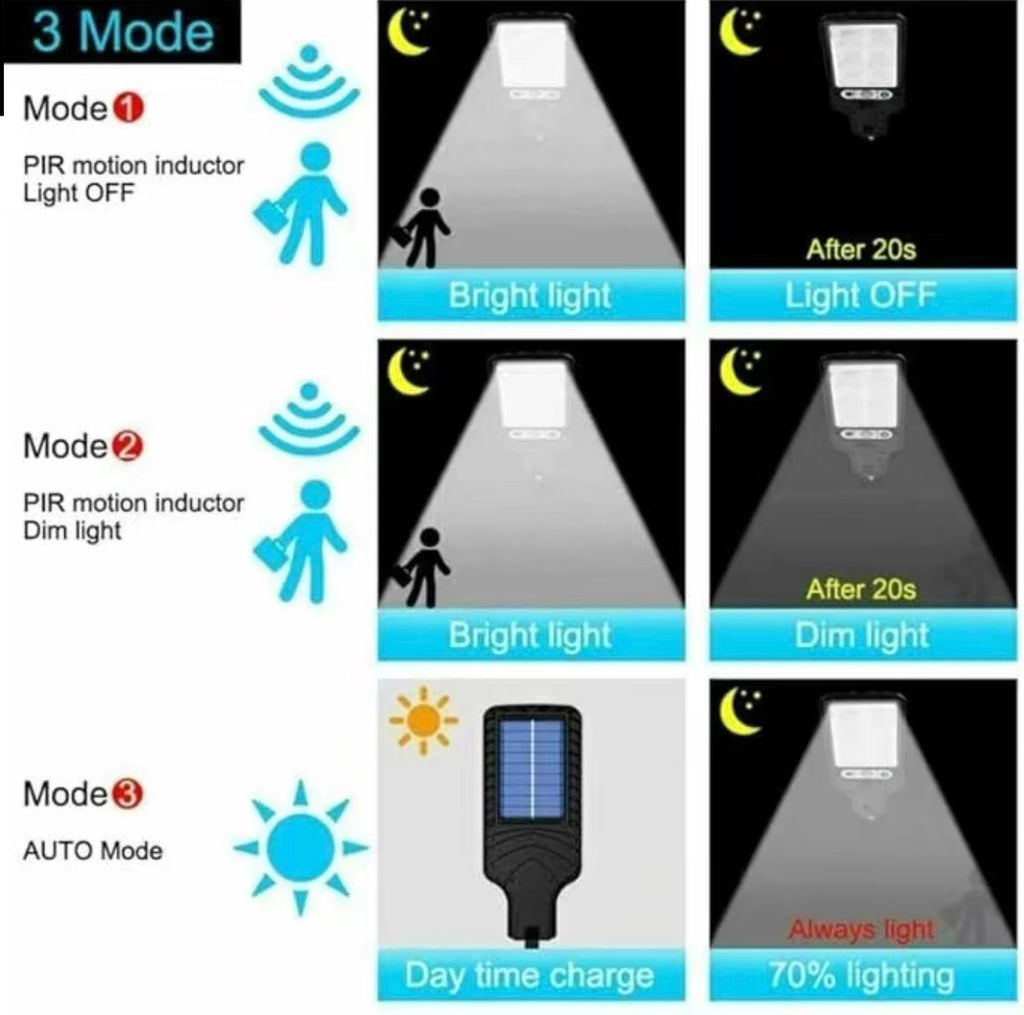 SolarGuardian Lights