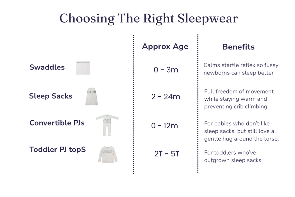 Breathing Reassurance Convertible Baby PJ's