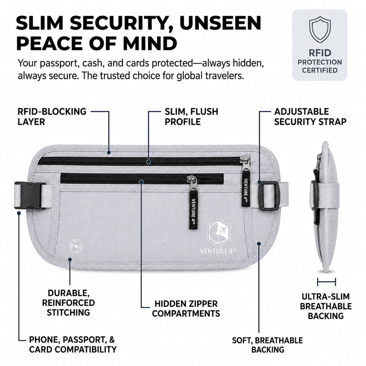 Travel Money Belt + RFID Sleeves