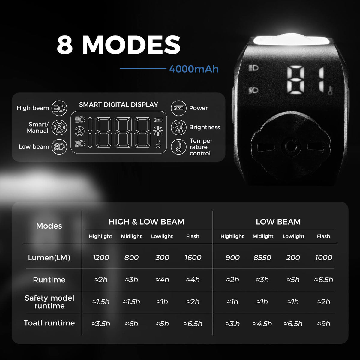 M8 Handlebar Mounted Smart Bike Front Light