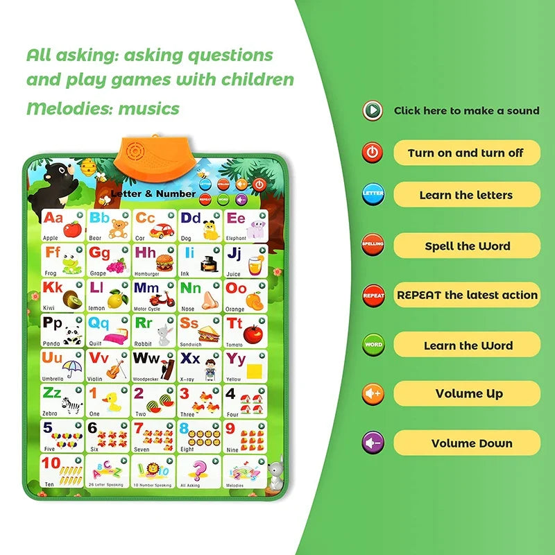 Interactive Electronic ABC Alphabet Wall Chart - Talking Learning Poster for Toddlers Ages 2-5