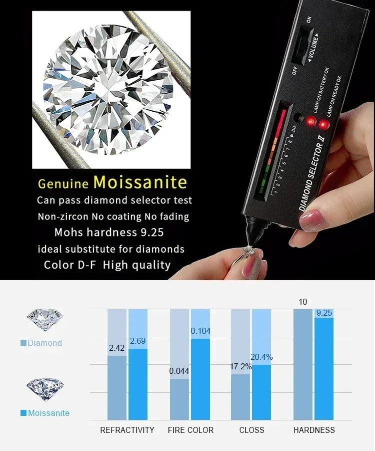 JewelryPalace Moissanite D Color 0.5ct 1ct 1.5ct 2ct 3ct Round S925 Sterling Silver Wedding Engagement Ring for Women