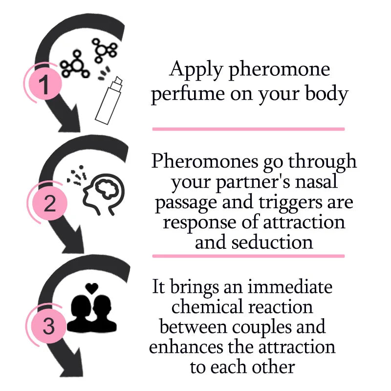 Women Pheromone Perfume For Flirting Enhance Charm Boost Confidence Promote Romantic Relationships Pheromone For Women