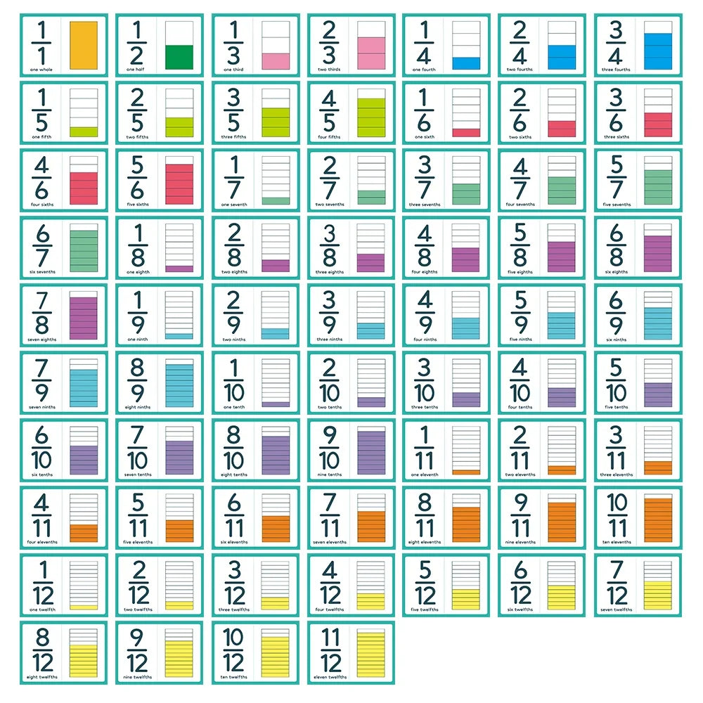 Fraction Number Flashcards - Graphical Fractions Simplification Math Learning Cards, Montessori Teaching Aids for Elementary School