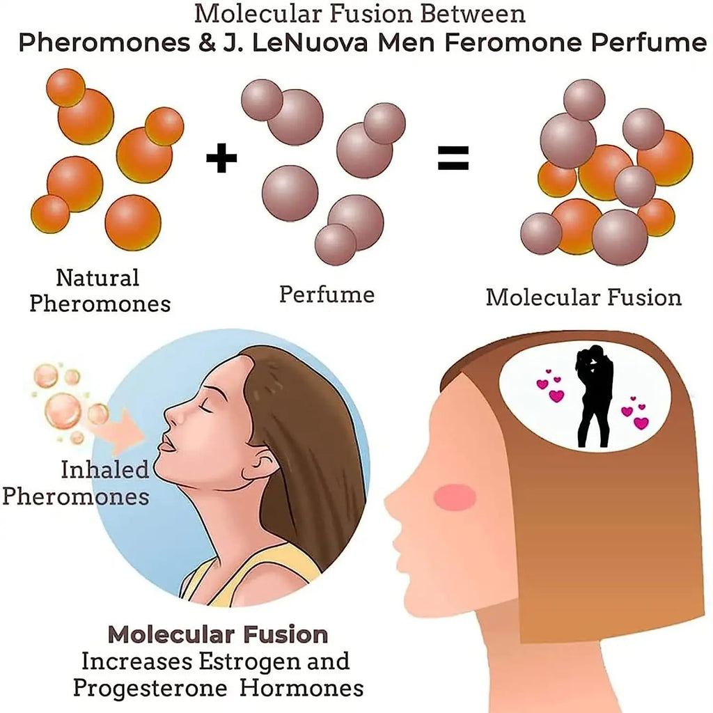 Strong Androstenone Pheromone Men And Woman Sexually Stimulating Oil Entice and Ensnare Your Dreams Long Lasting Sexy Oil 10ML