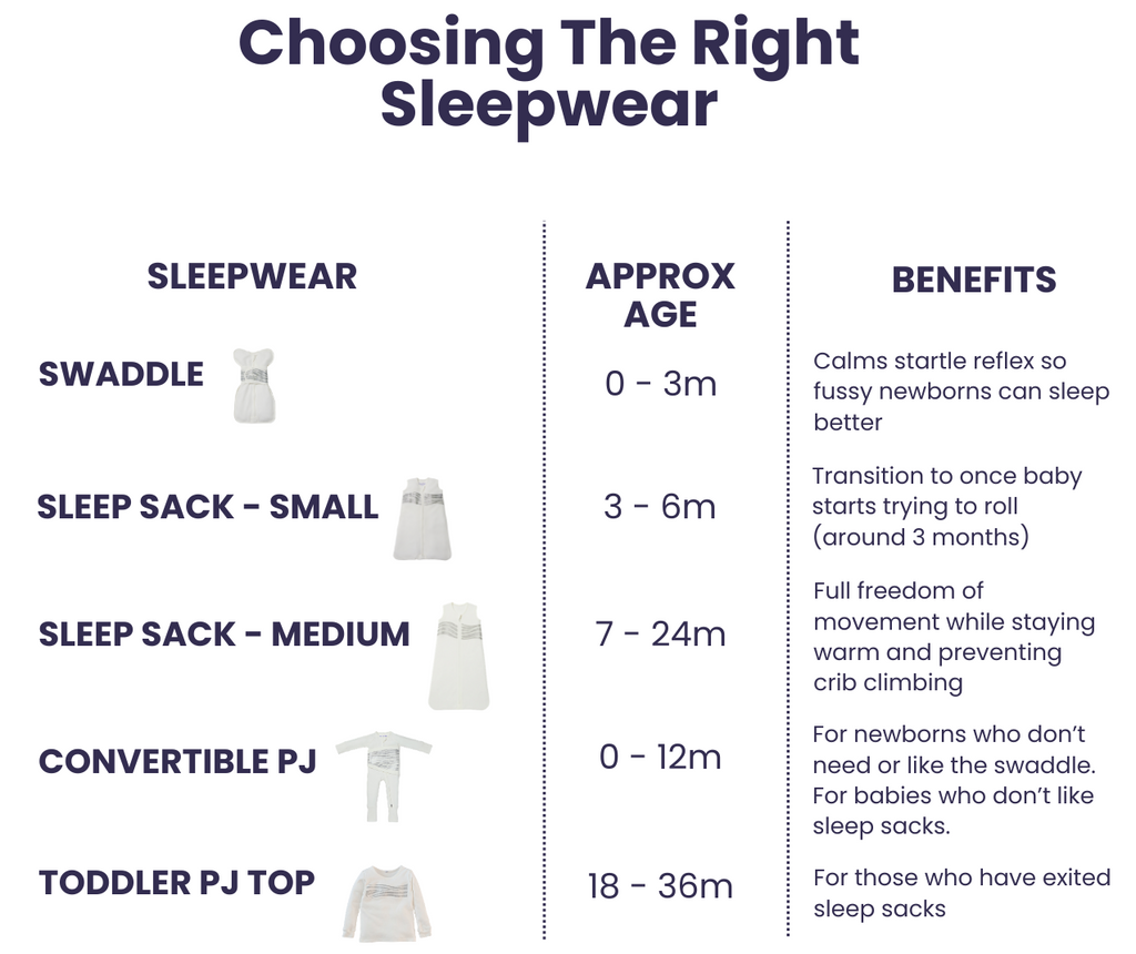 Breathing Reassurance Newborn Swaddle Blanket