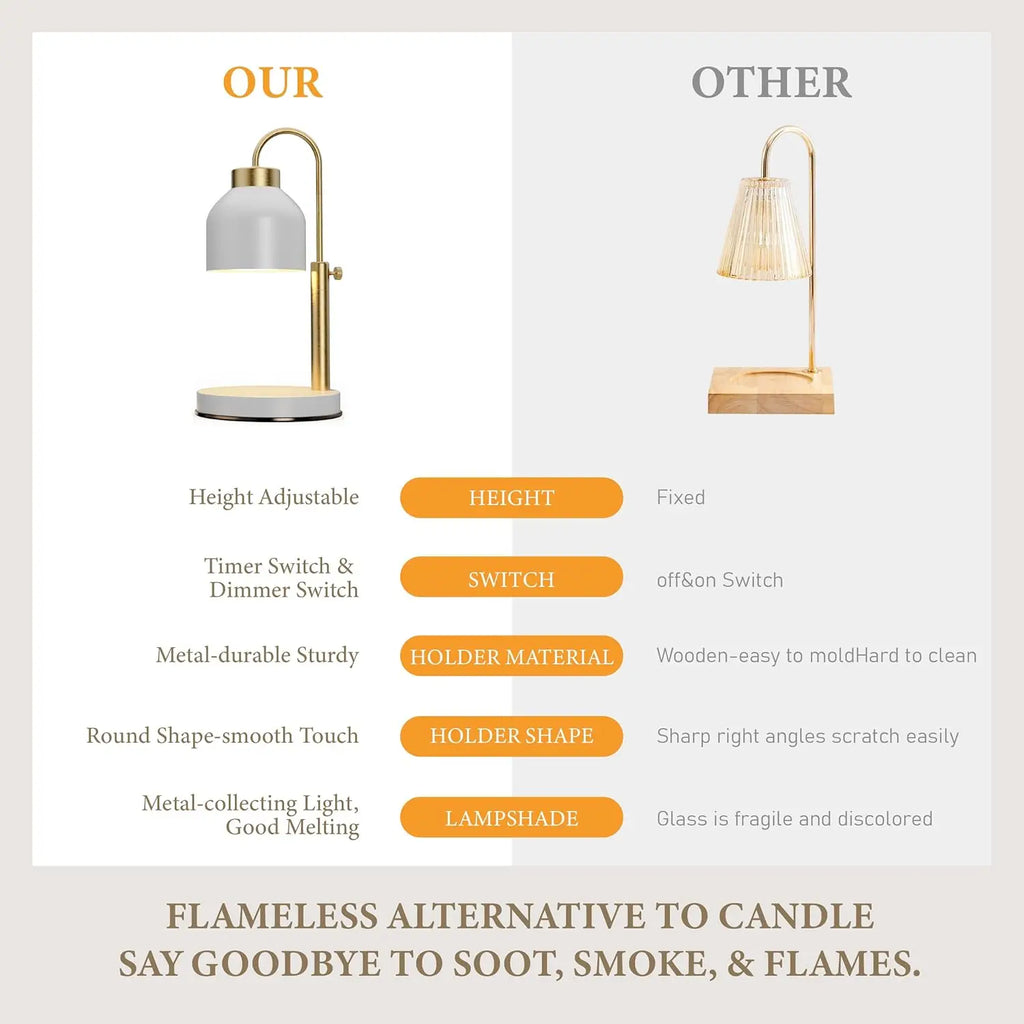Candle Warmer Lamp for Large 3-Wick Jar Candles, Timer & Dimmer