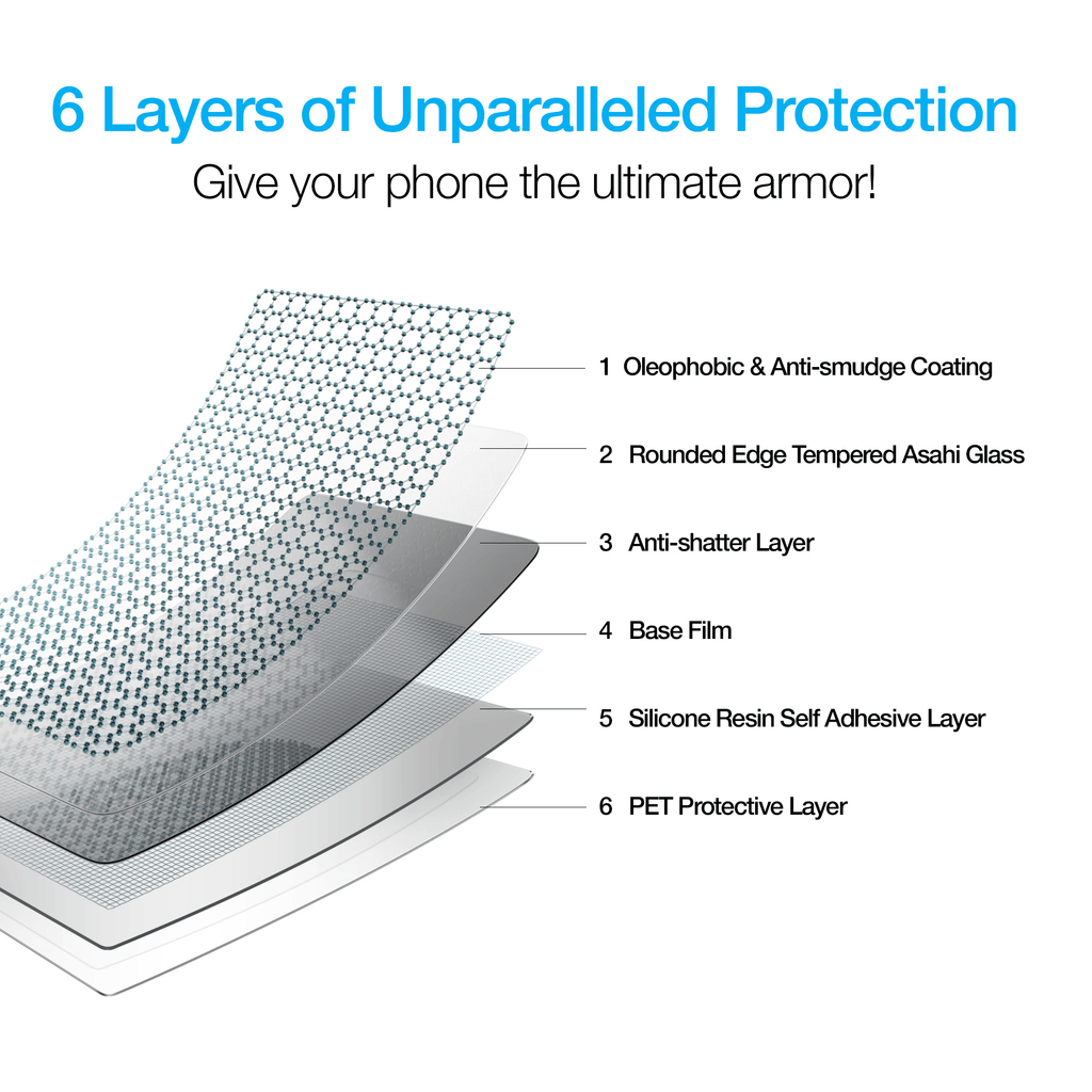 Naztech IntelliShield HD Tempered Glass 25pc Set for the iPhone 12 Mini