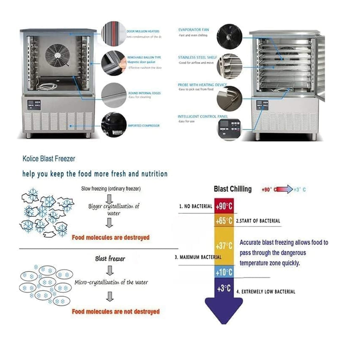 Commercial Heavy-Duty Extra-Low Temperature Blast Chiller Freezer (SAK46083)