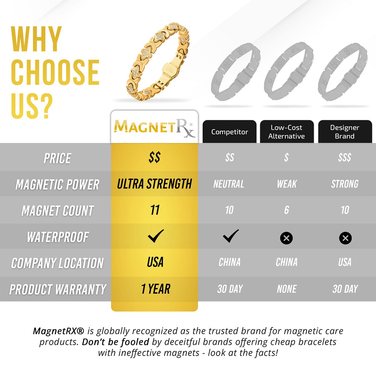 Clover Magnetic Bracelet for Women (Gold)