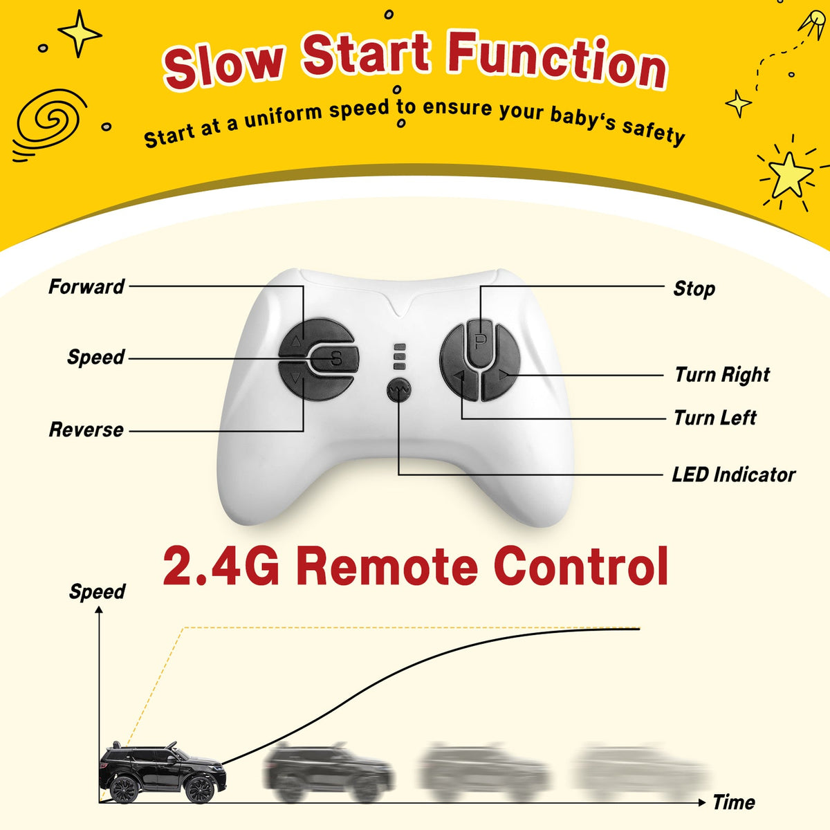 12V Electric Ride-On Car for Kids with Remote Control, Battery Powered Toy Vehicle