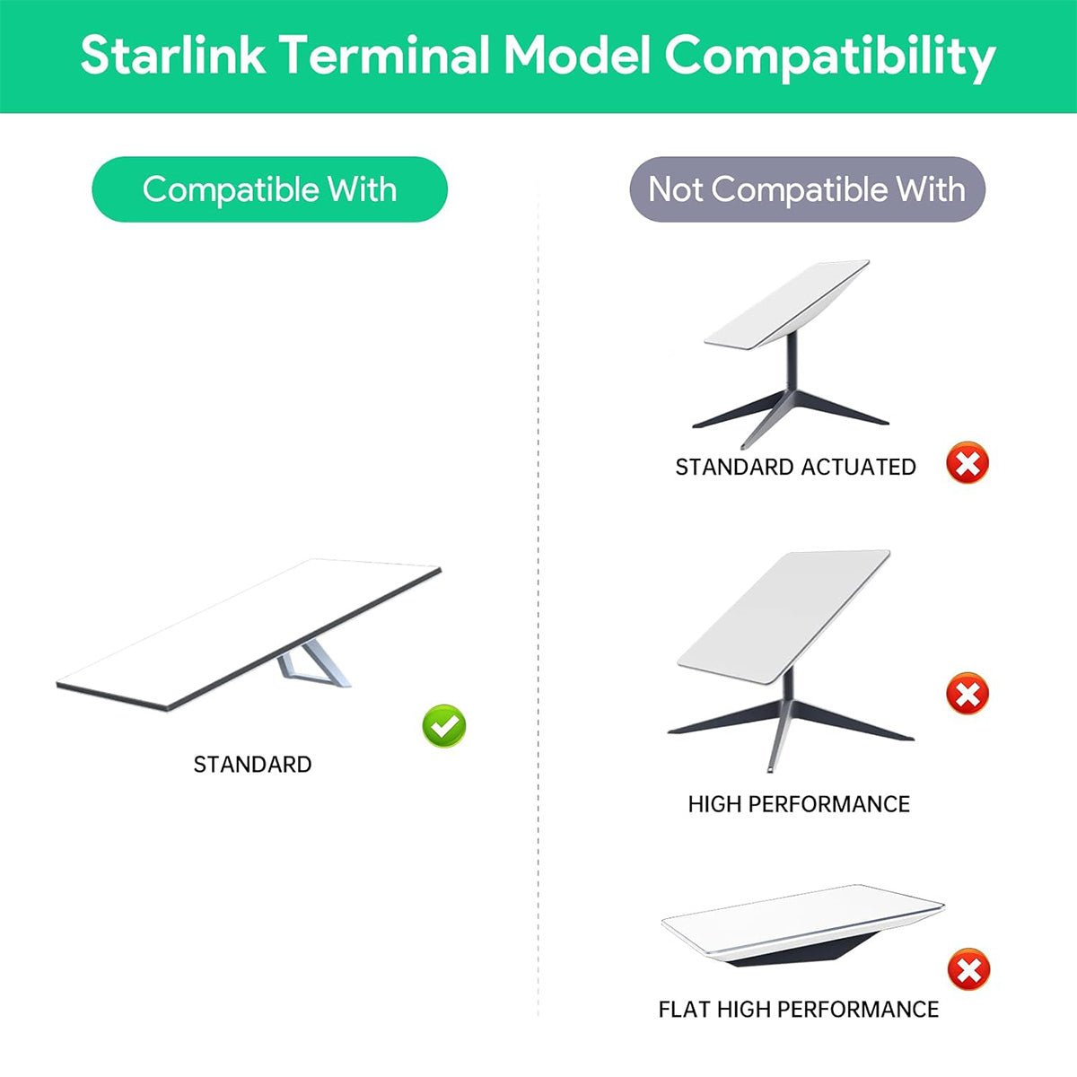 Starlink Gen 3 PoE Injector | 200W 5-in-1 Power Adapter with USB-C