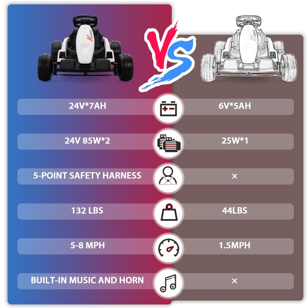24V Electric Ride-On Go Kart for Kids Ages 4-16 with Drifting and Racing Features